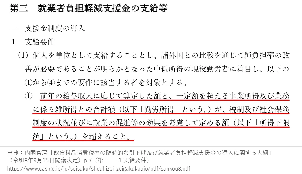 大綱 p.7 支給要件。所得下限額を超えること、の部分に赤線